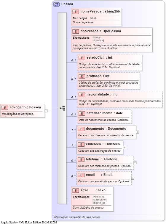 XSD Diagram of advogado