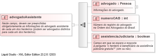 XSD Diagram of advogadoAssistente