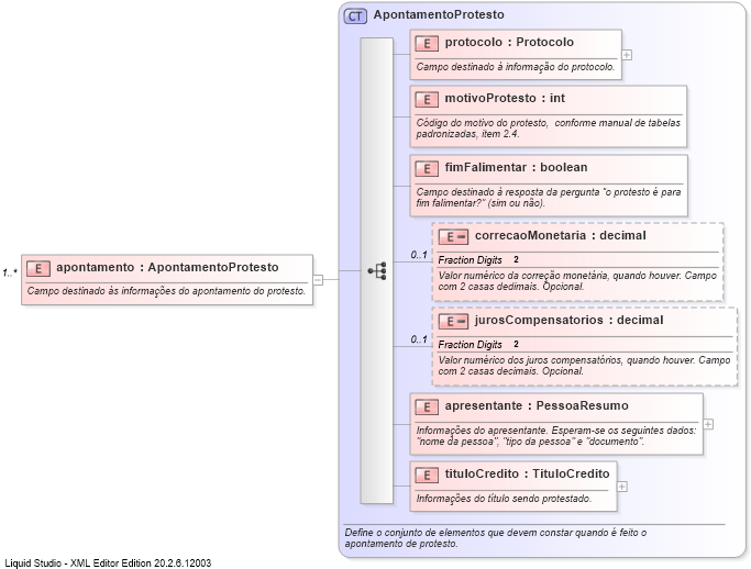 XSD Diagram of apontamento