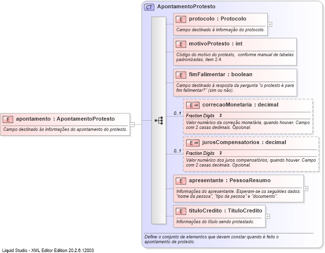XSD Diagram of apontamento