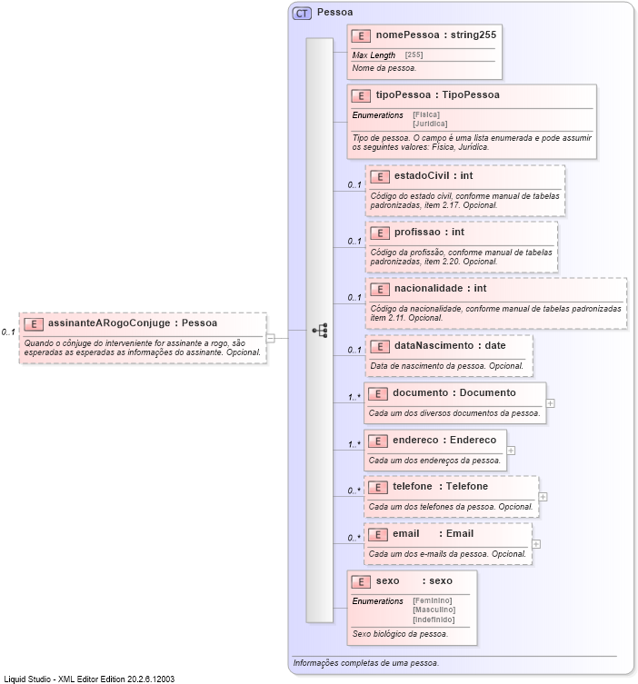XSD Diagram of assinanteARogoConjuge
