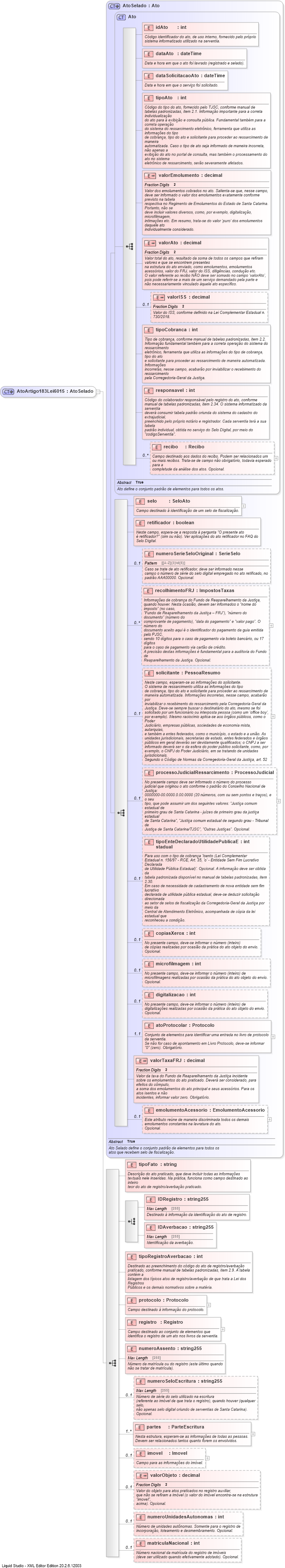 XSD Diagram of AtoArtigo183Lei6015