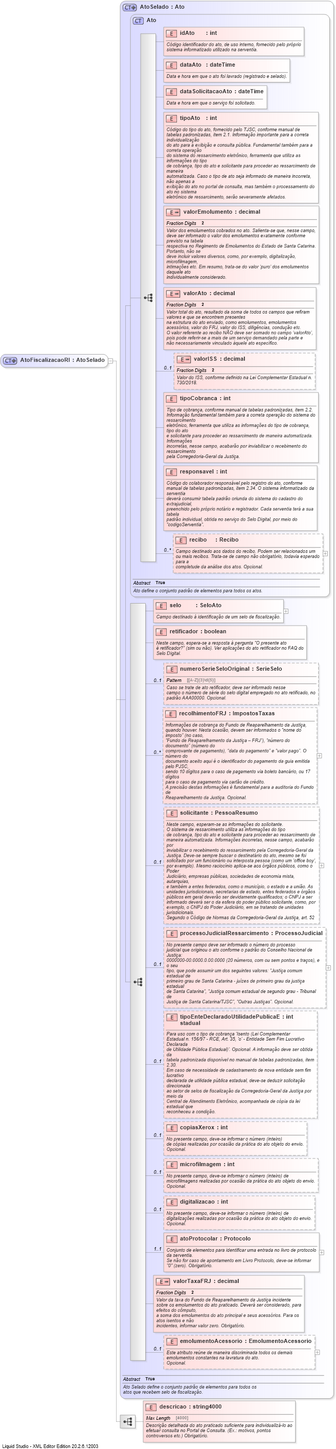XSD Diagram of AtoFiscalizacaoRI