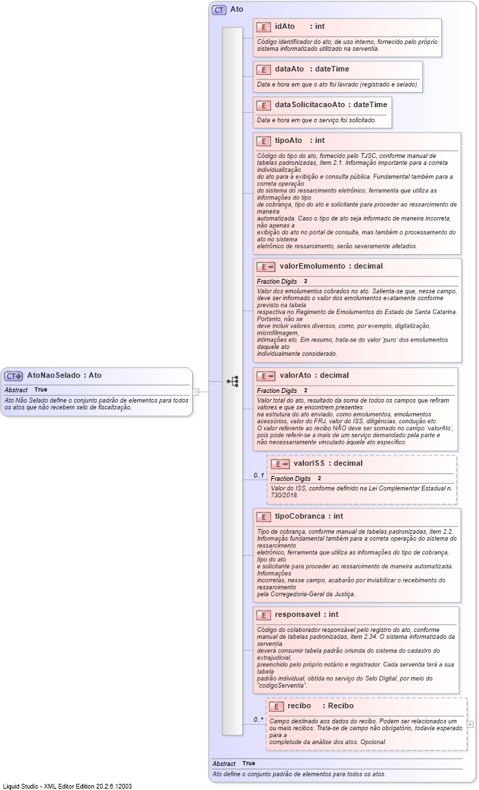XSD Diagram of AtoNaoSelado