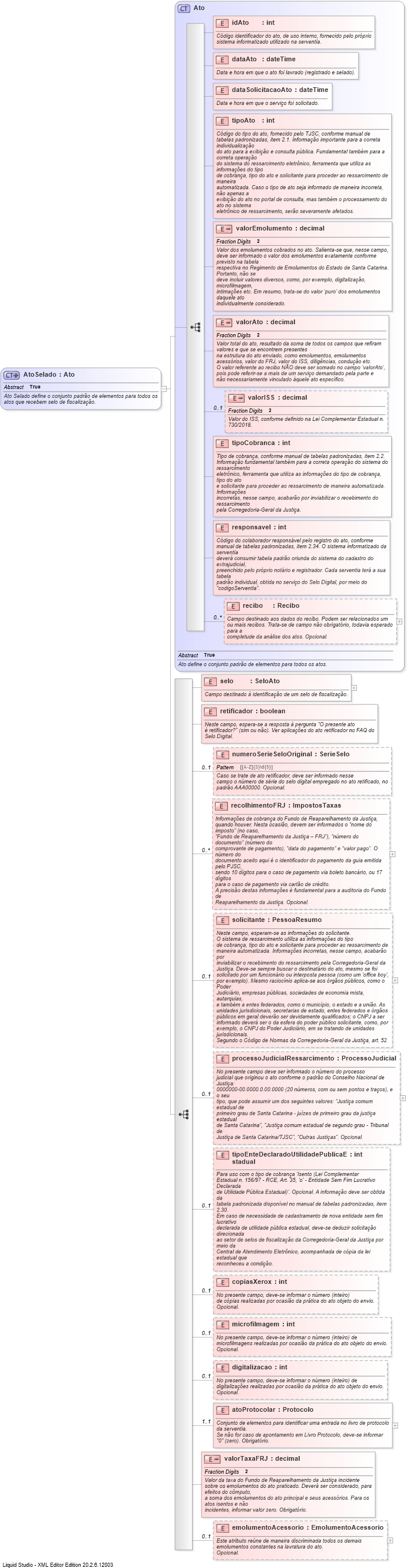 XSD Diagram of AtoSelado