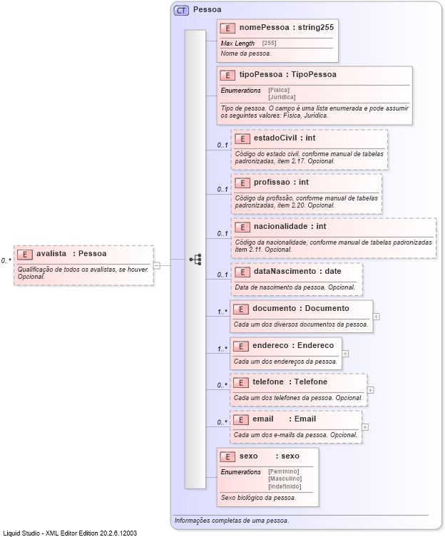 XSD Diagram of avalista