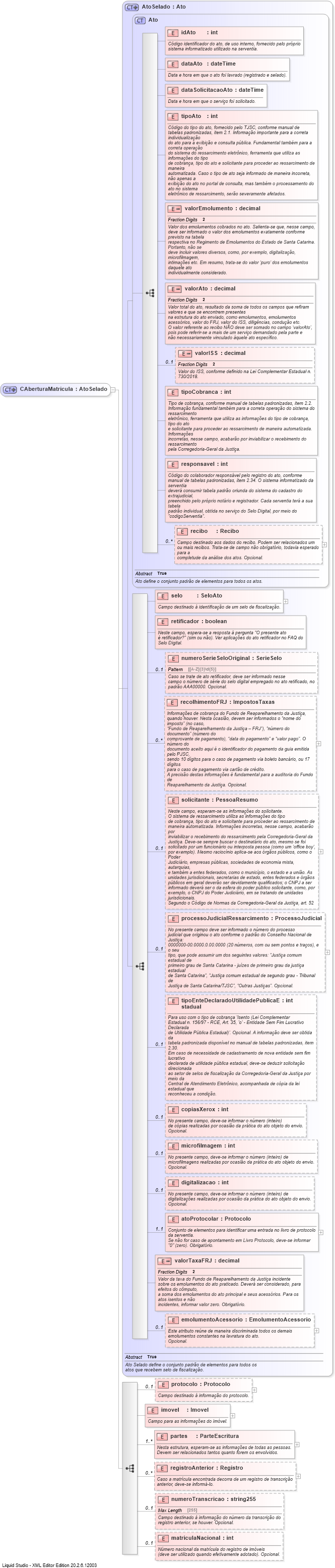 XSD Diagram of CAberturaMatricula