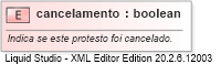 XSD Diagram of cancelamento