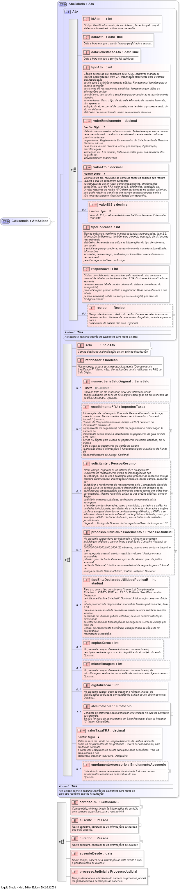 XSD Diagram of CAusencia