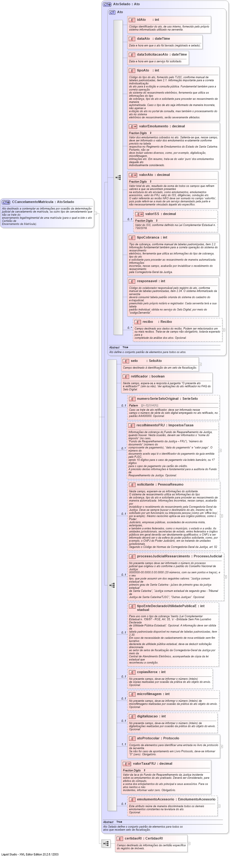 XSD Diagram of CCancelamentoMatricula