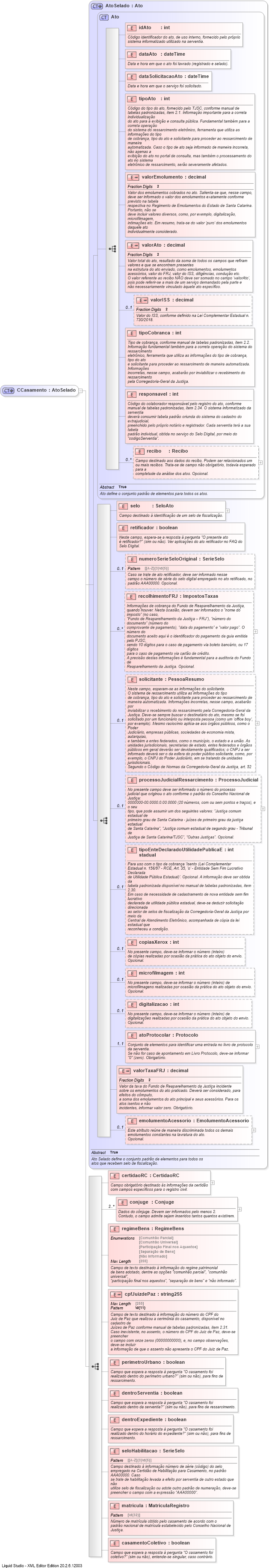 XSD Diagram of CCasamento