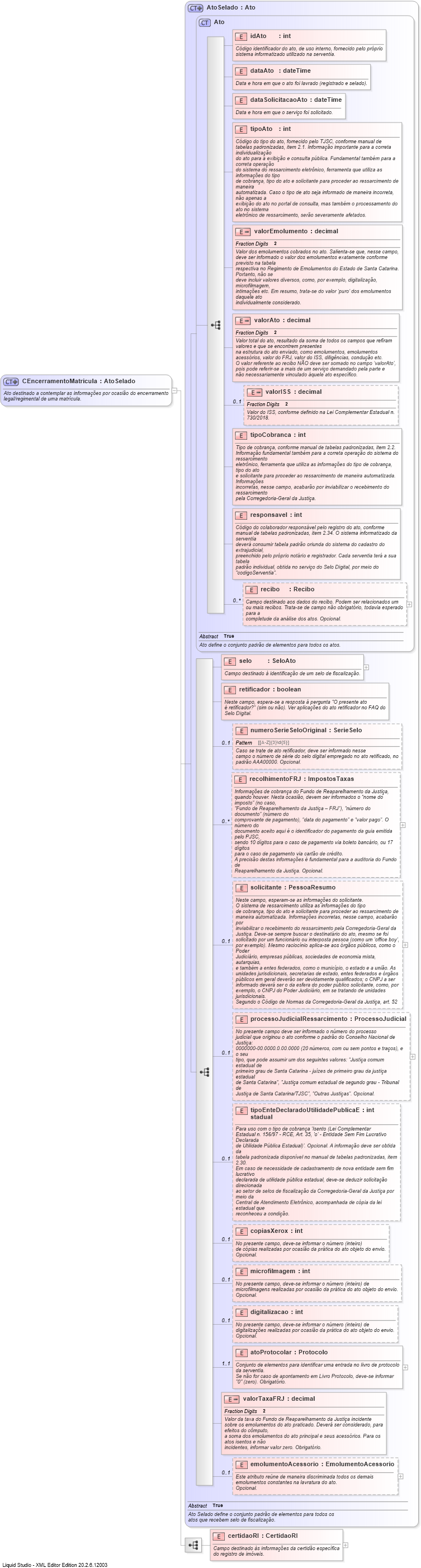 XSD Diagram of CEncerramentoMatricula