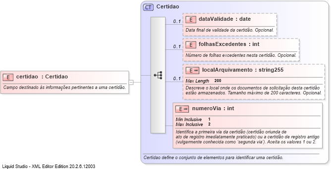 XSD Diagram of certidao