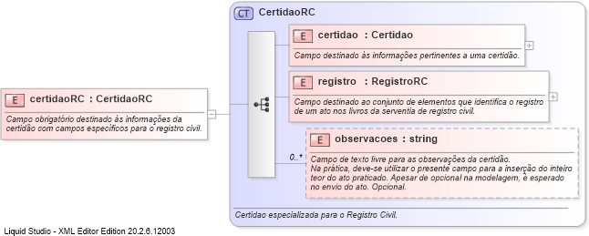 XSD Diagram of certidaoRC