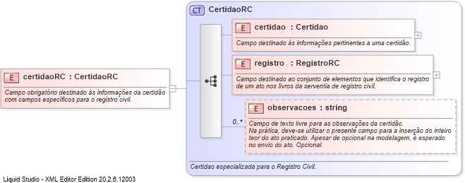 XSD Diagram of certidaoRC