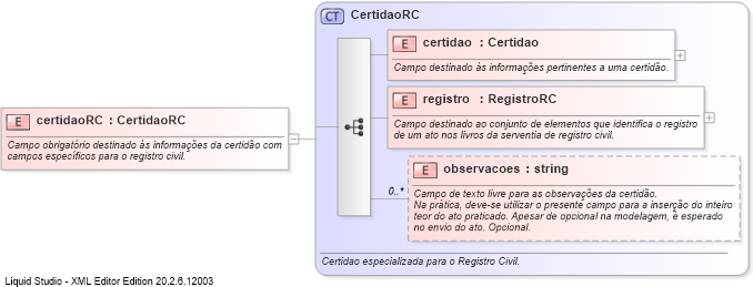 XSD Diagram of certidaoRC