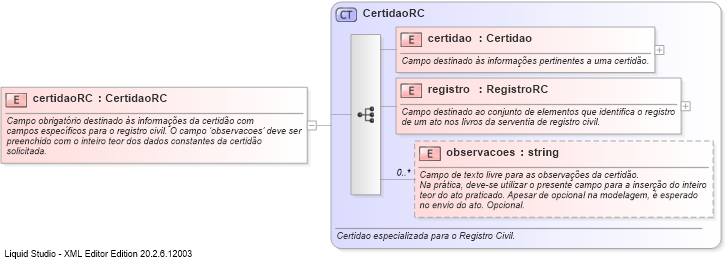 XSD Diagram of certidaoRC