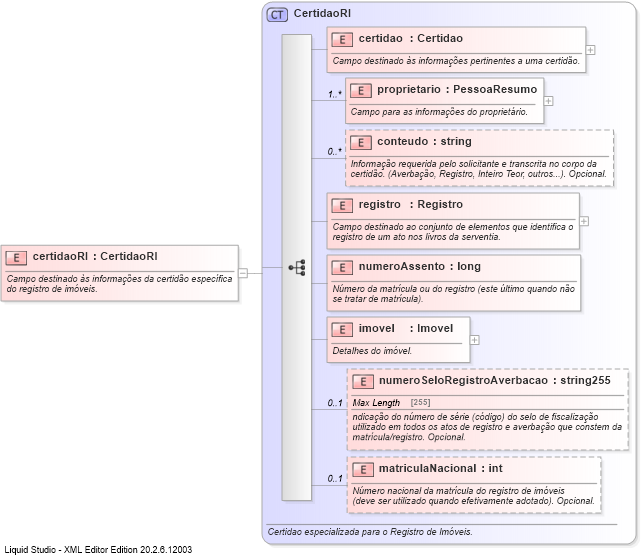 XSD Diagram of certidaoRI