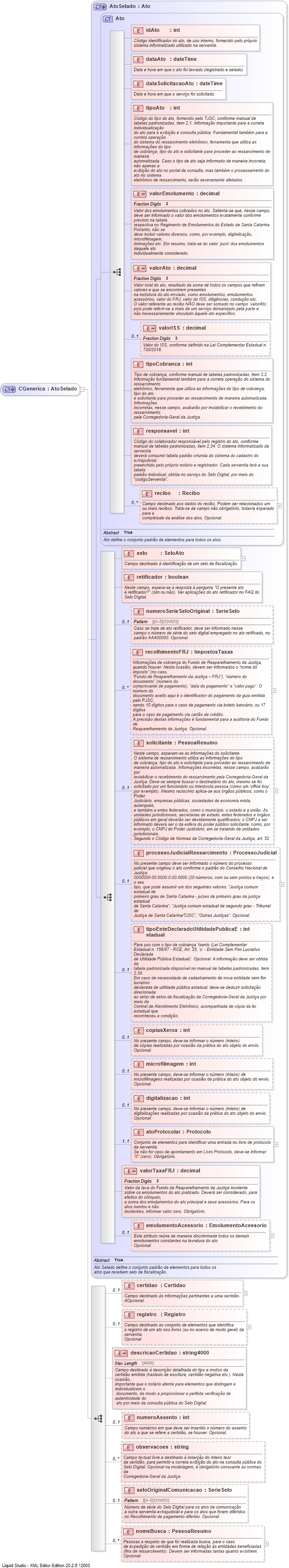 XSD Diagram of CGenerica