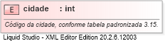 XSD Diagram of cidade