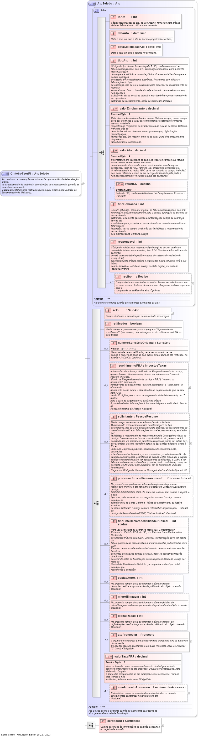 XSD Diagram of CInteiroTeorRI