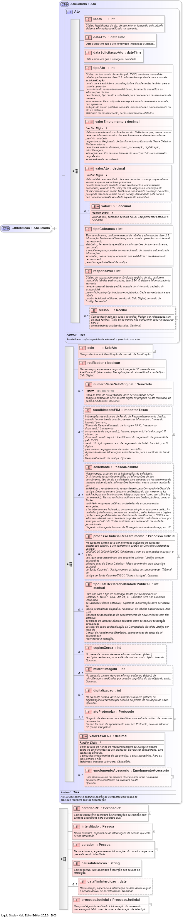 XSD Diagram of CInterdicao