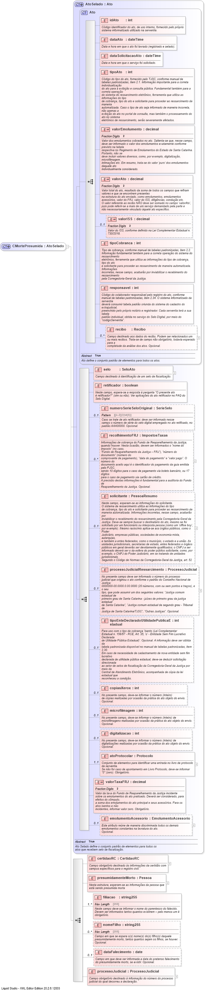 XSD Diagram of CMortePresumida