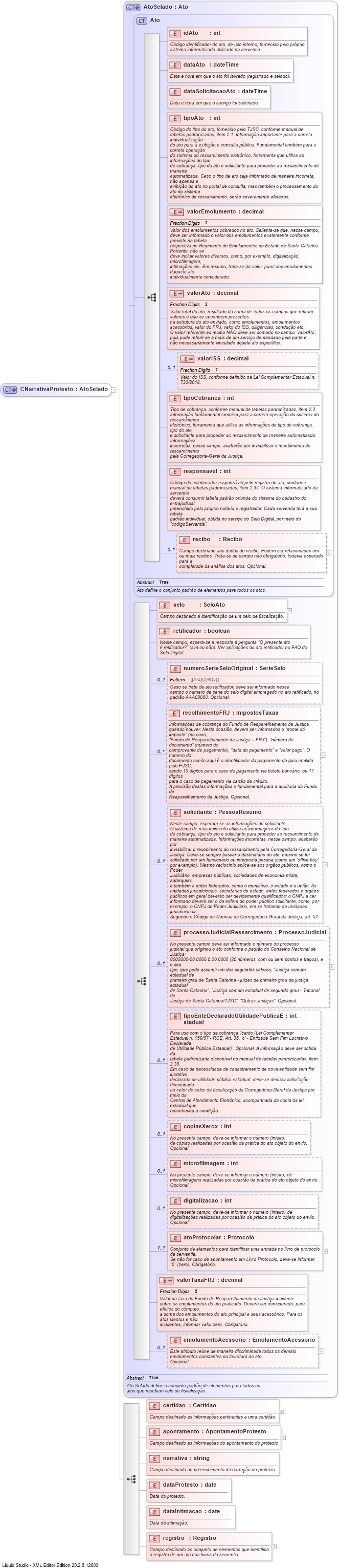 XSD Diagram of CNarrativaProtesto
