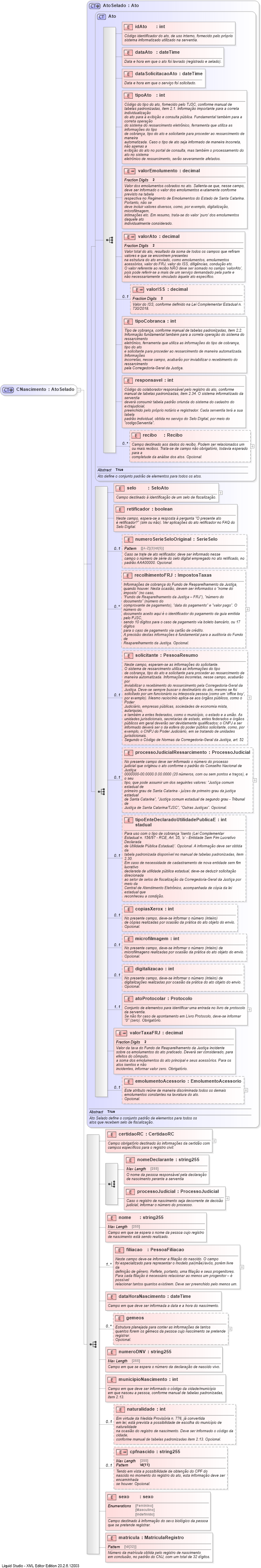XSD Diagram of CNascimento