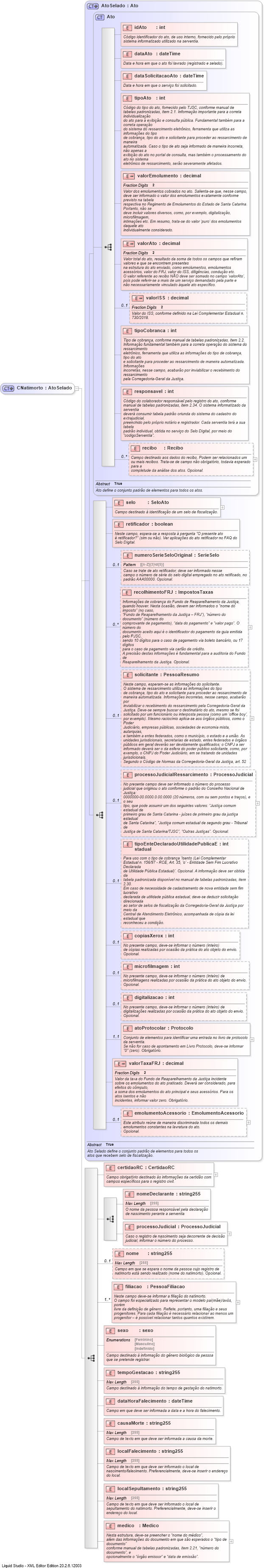 XSD Diagram of CNatimorto