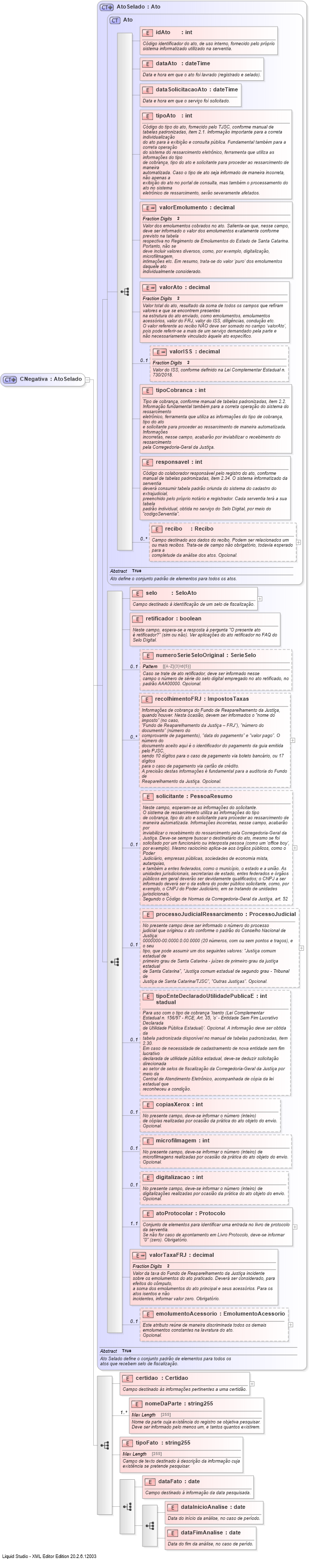 XSD Diagram of CNegativa