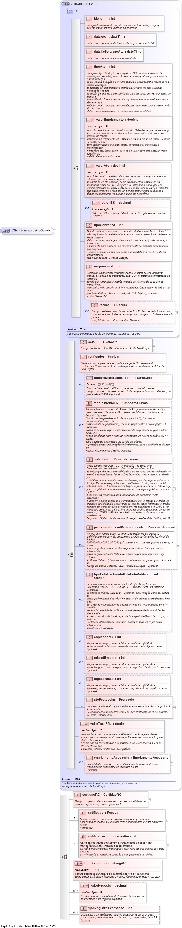 XSD Diagram of CNotificacao