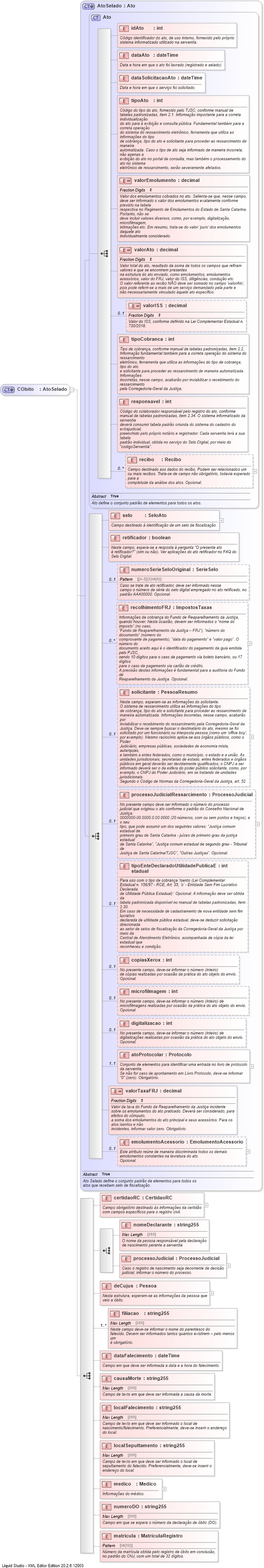 XSD Diagram of CObito