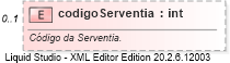 XSD Diagram of codigoServentia