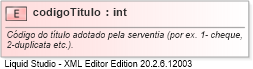 XSD Diagram of codigoTitulo
