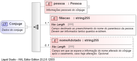 XSD Diagram of Conjuge
