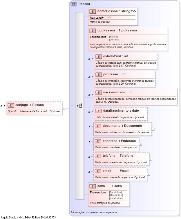 XSD Diagram of conjuge