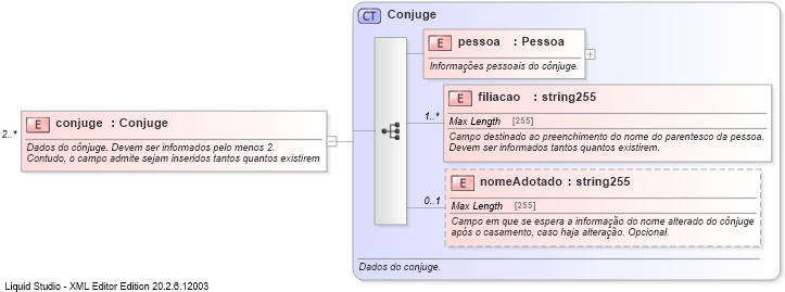 XSD Diagram of conjuge