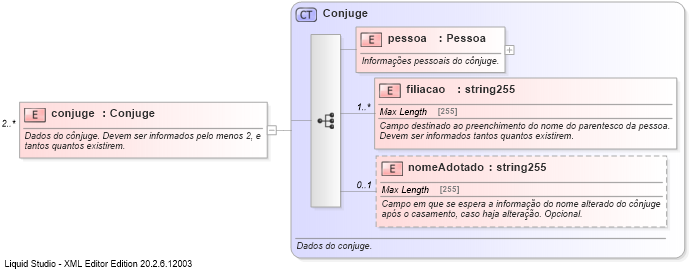XSD Diagram of conjuge