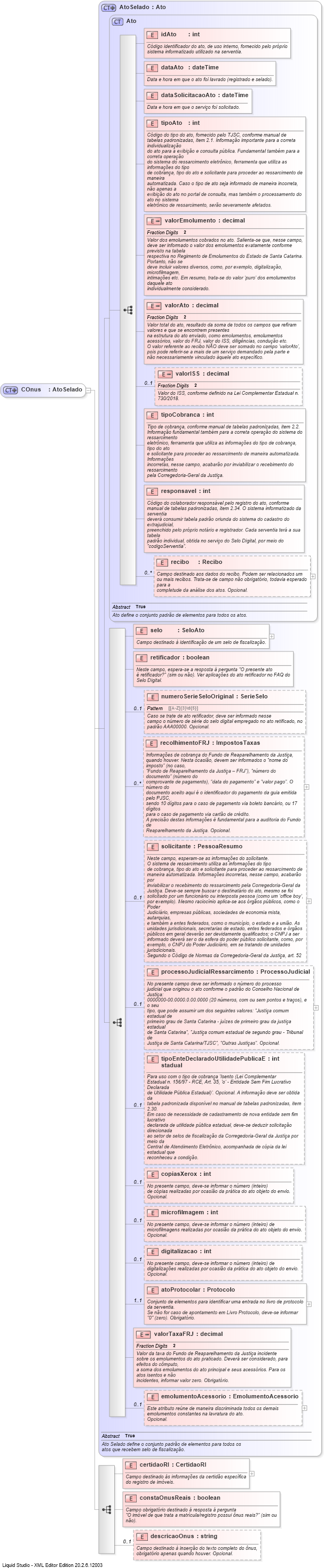 XSD Diagram of COnus