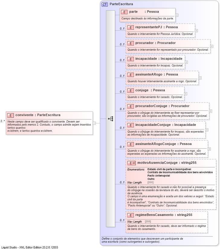 XSD Diagram of convivente