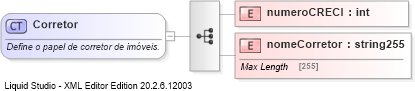 XSD Diagram of Corretor