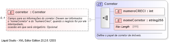 XSD Diagram of corretor