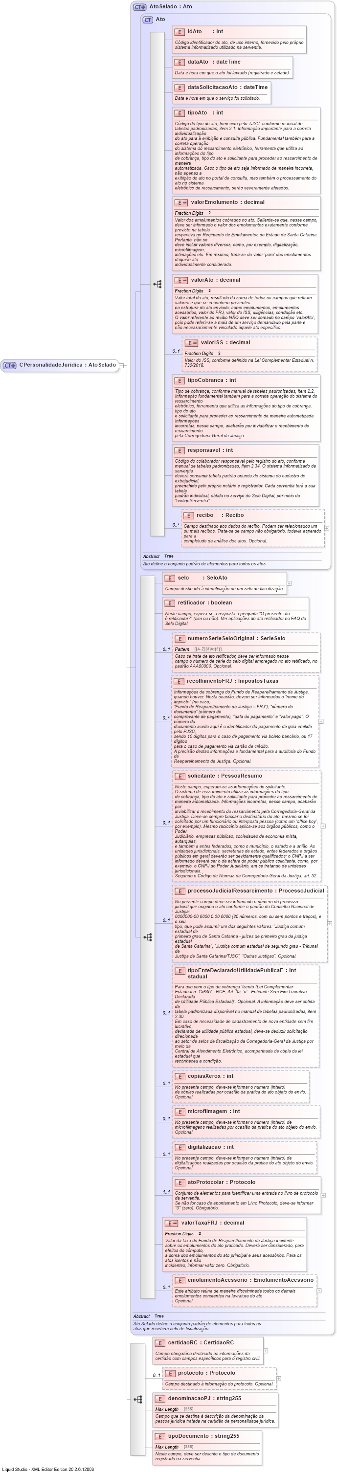 XSD Diagram of CPersonalidadeJuridica