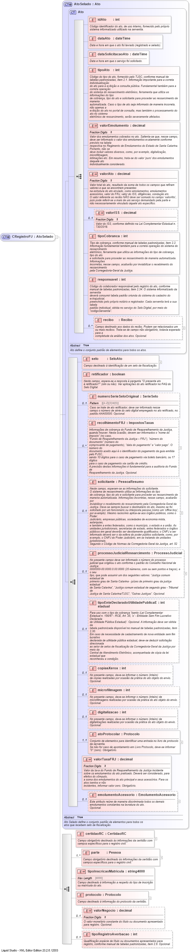 XSD Diagram of CRegistroPJ