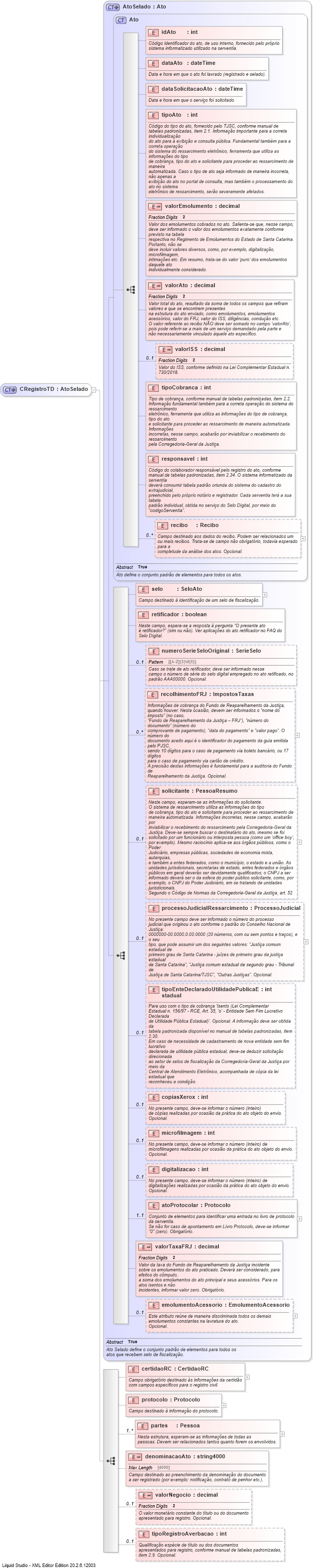 XSD Diagram of CRegistroTD