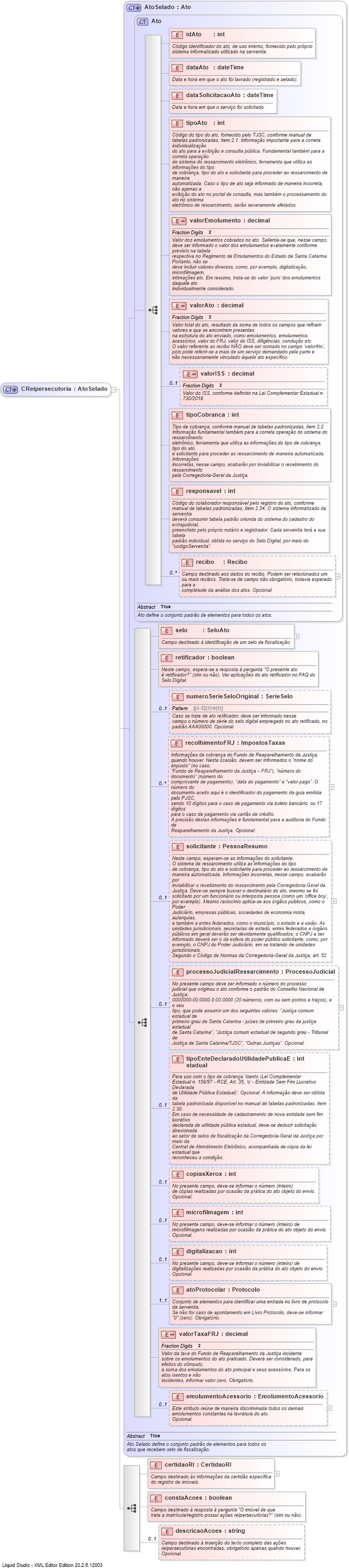 XSD Diagram of CReipersecutoria