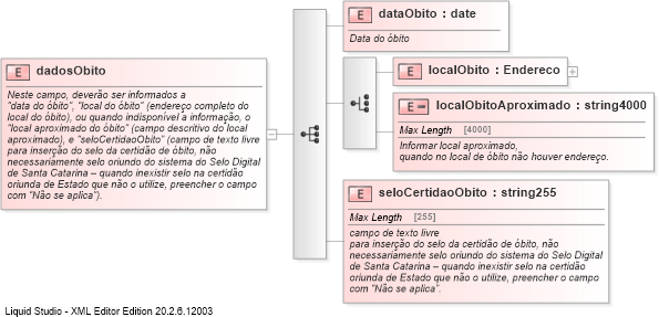 XSD Diagram of dadosObito