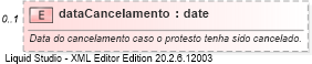 XSD Diagram of dataCancelamento