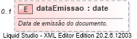 XSD Diagram of dataEmissao